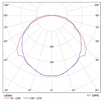 Светильник светодиодный ДБП"Стандарт-ЖКХ" 8Вт, антивандальный, IP54, 3000К, белый, 200х200