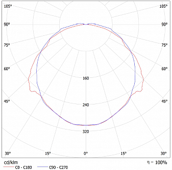 Светильник светодиодный ДБП"Стандарт-ЖКХ" 8Вт, антивандальный, IP54, 5000К, белый, 200х200