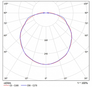 Светильник светодиодный ДБП"Эконом-ЖКХ" 6Вт, с датчиком, антивандальный, IP20, 5000К, белый, 172х172